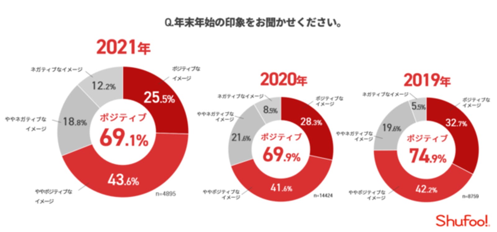 年末年始の印象