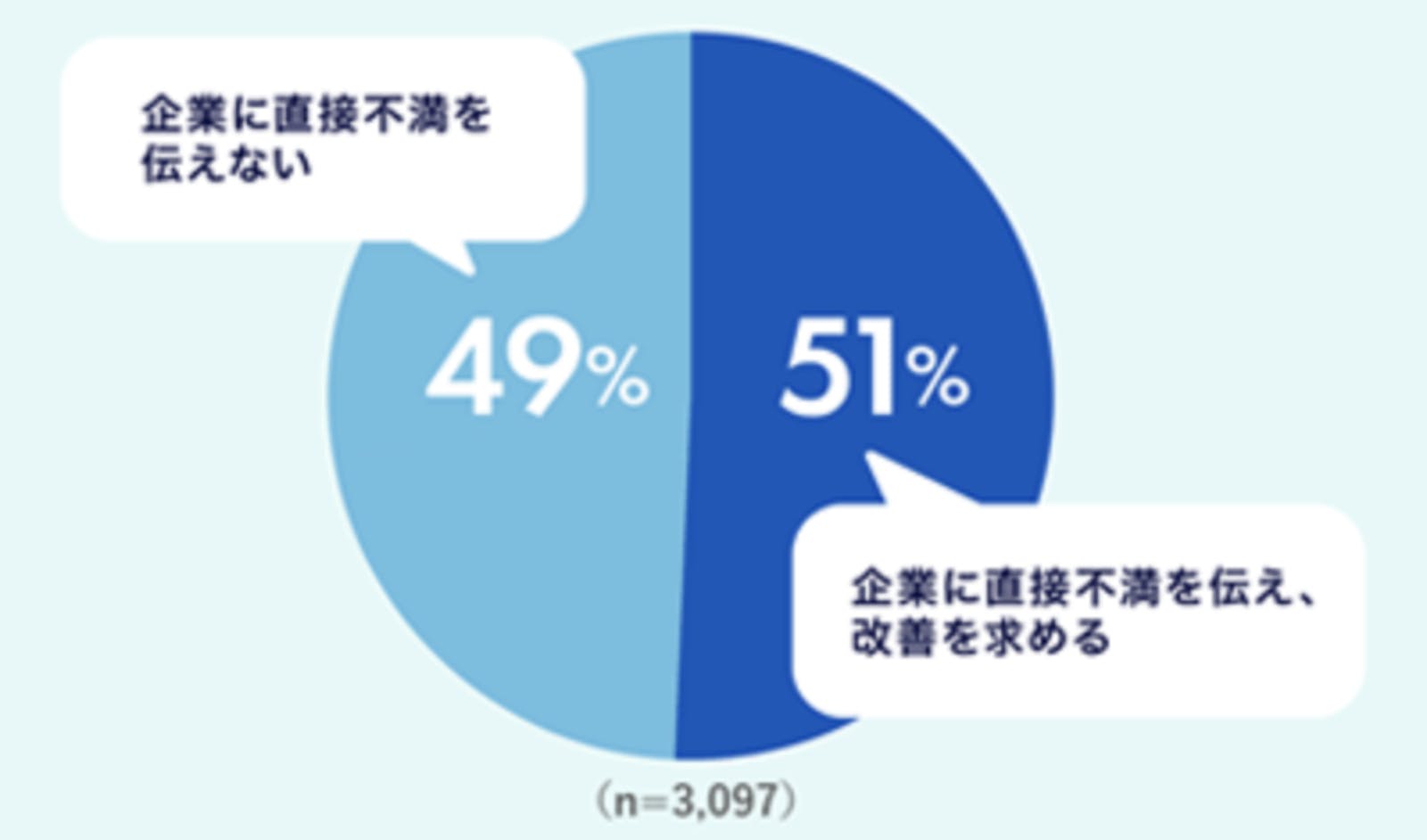 口コミ 重要性