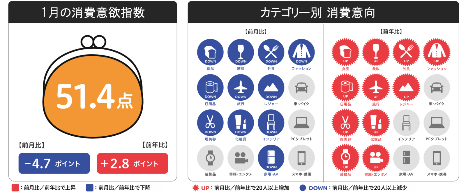 来月の消費予報・2022年1月：博報堂生活総研