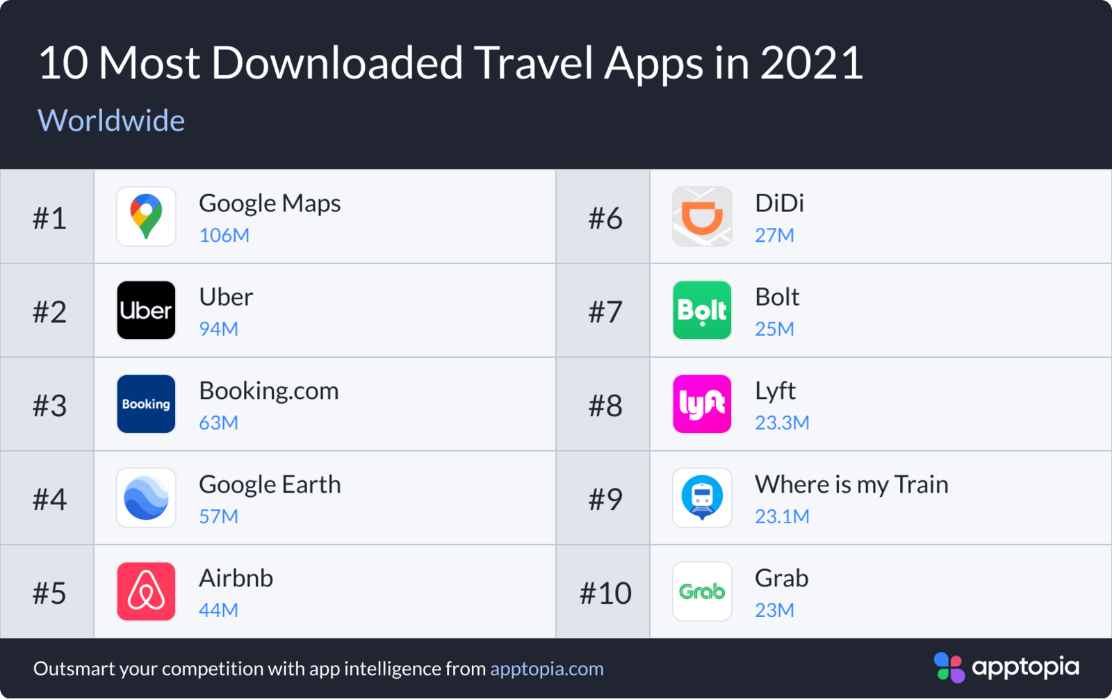 10 Most Downloaded Travel Apps in 2021