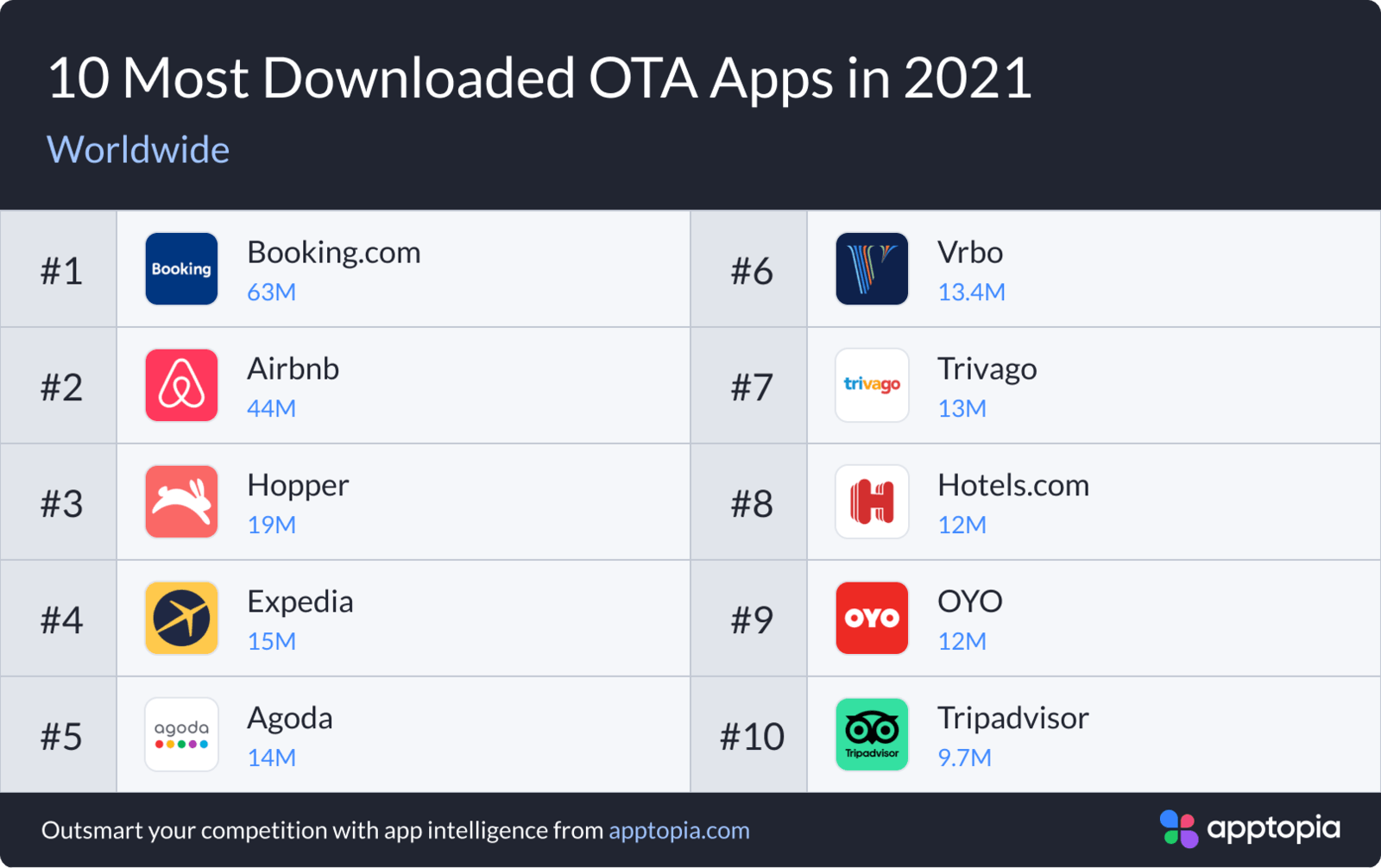 10 Most Downloaded OTA Apps in 2021