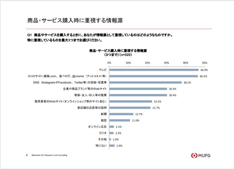 口コミサイト・ インフルエンサーマーケティング