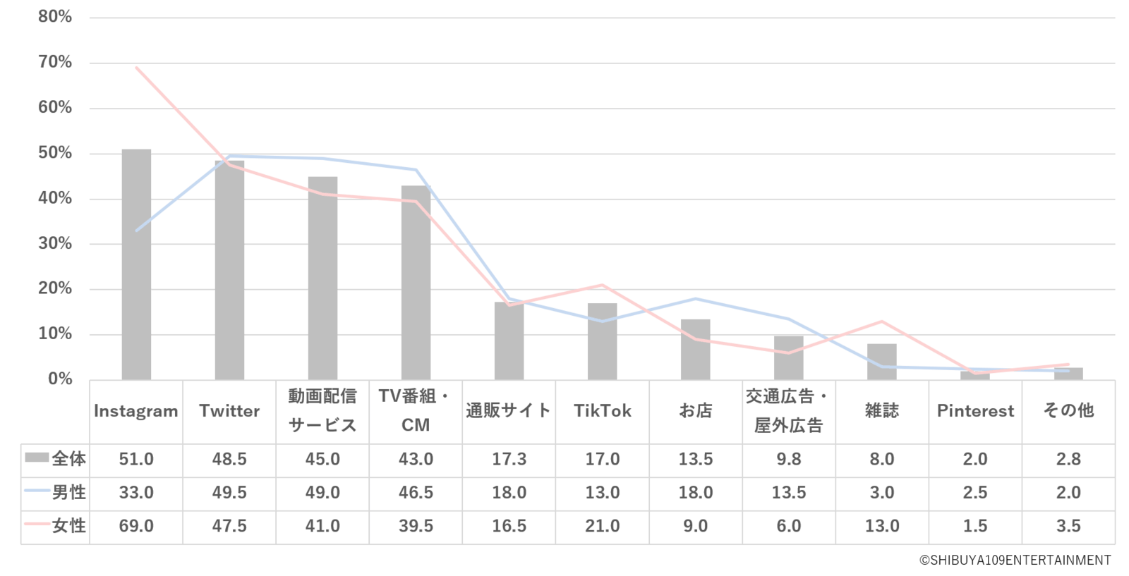 「あなたは新しいブランドや商品をどこで知りますか」の調査結果