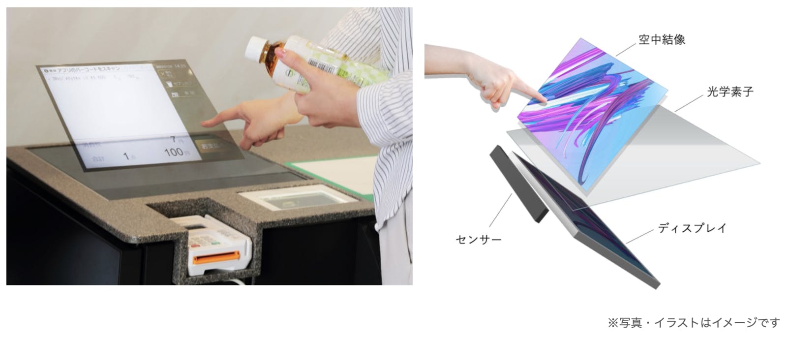 世界初「完全非接触」空中ディスプレイのレジ