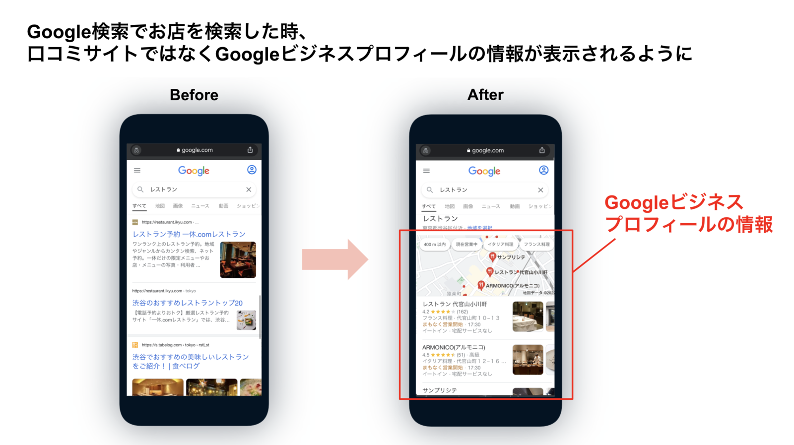 ▲Google検索でお店を検索した時、口コミサイトではなくGoogleビジネスプロフィールの情報が表示されるように ▲Google検索でお店を検索した時、口コミサイトではなくGoogleビジネスプロフィールの情報が表示されるように
