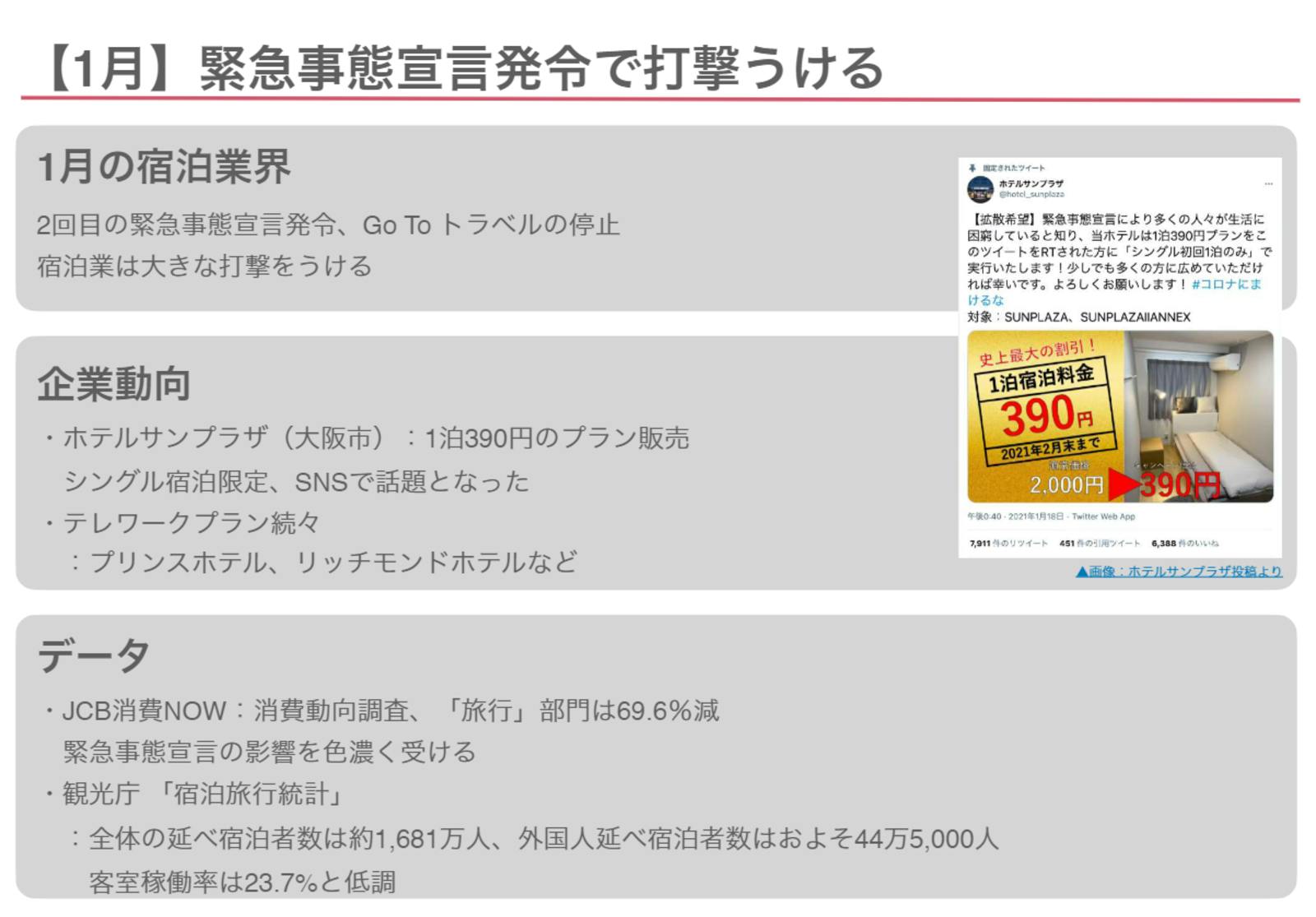 1月の宿泊業界動向：レポートより一部抜粋