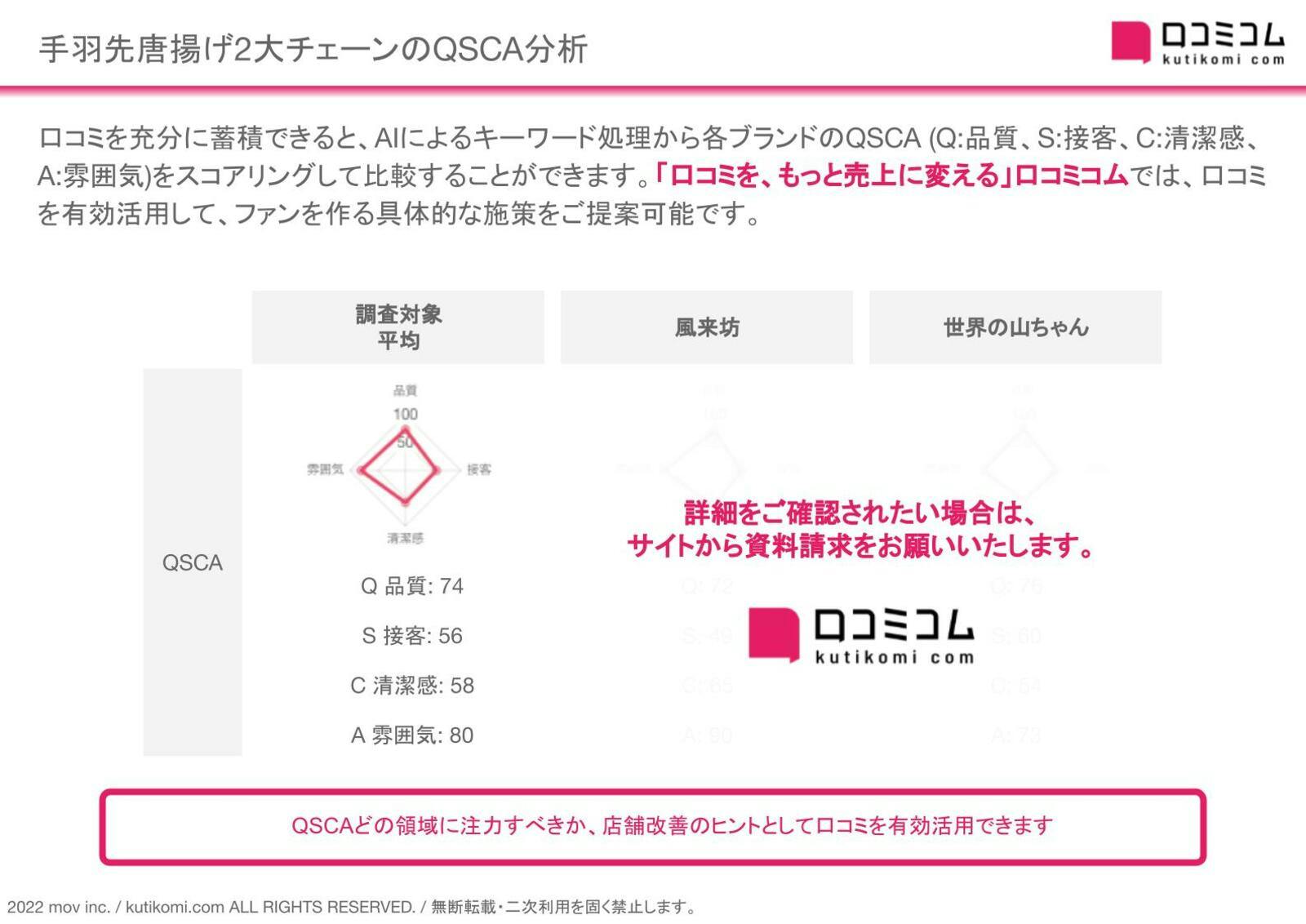 手羽先唐揚げ業界のQSCA分析