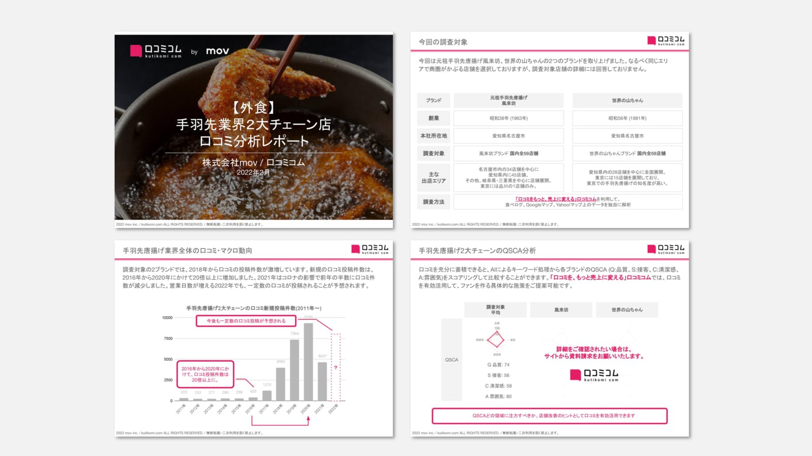 【手羽先唐揚げ】口コミ対策のヒントがわかる！業界別口コミ分析レポート公開