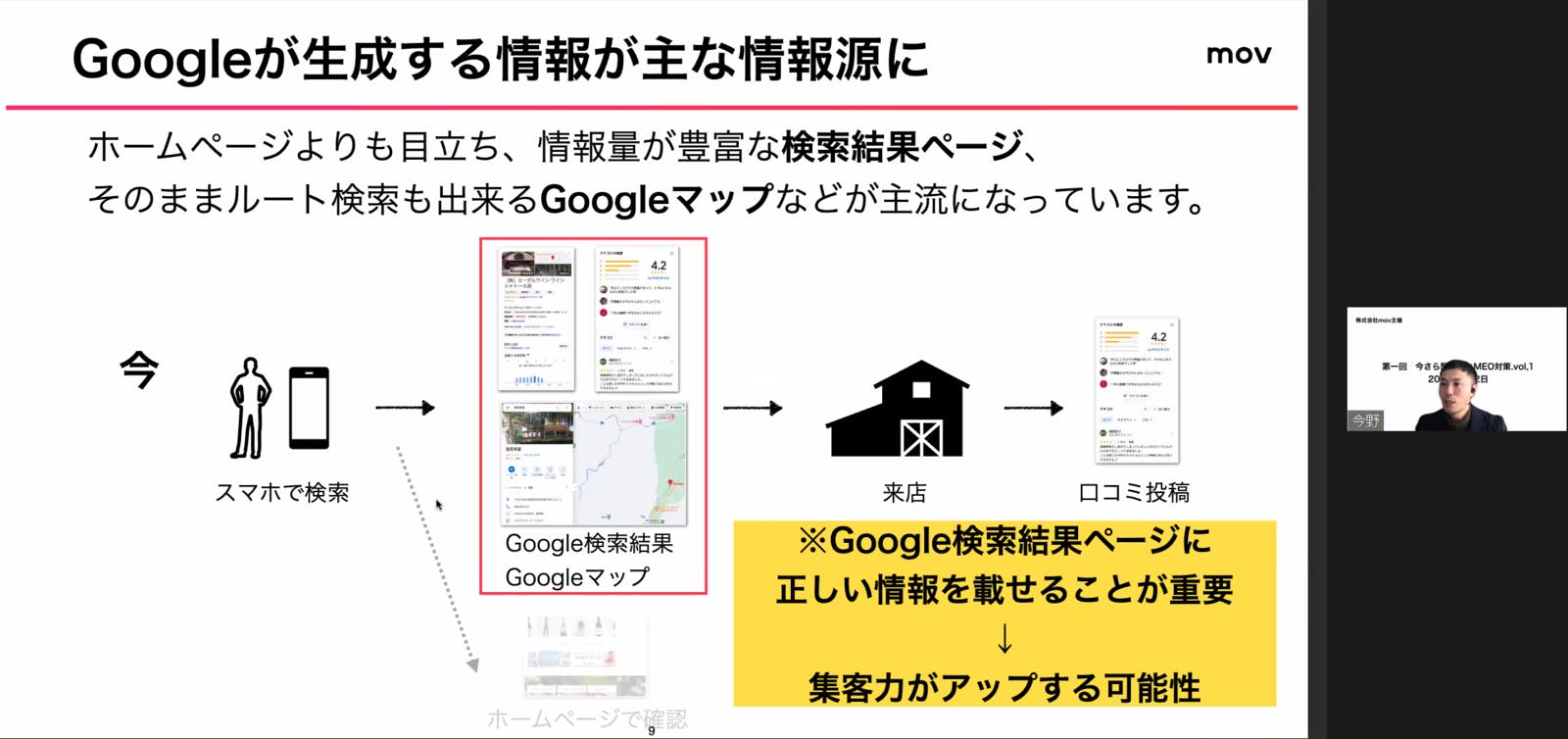 Googleマップ 集客