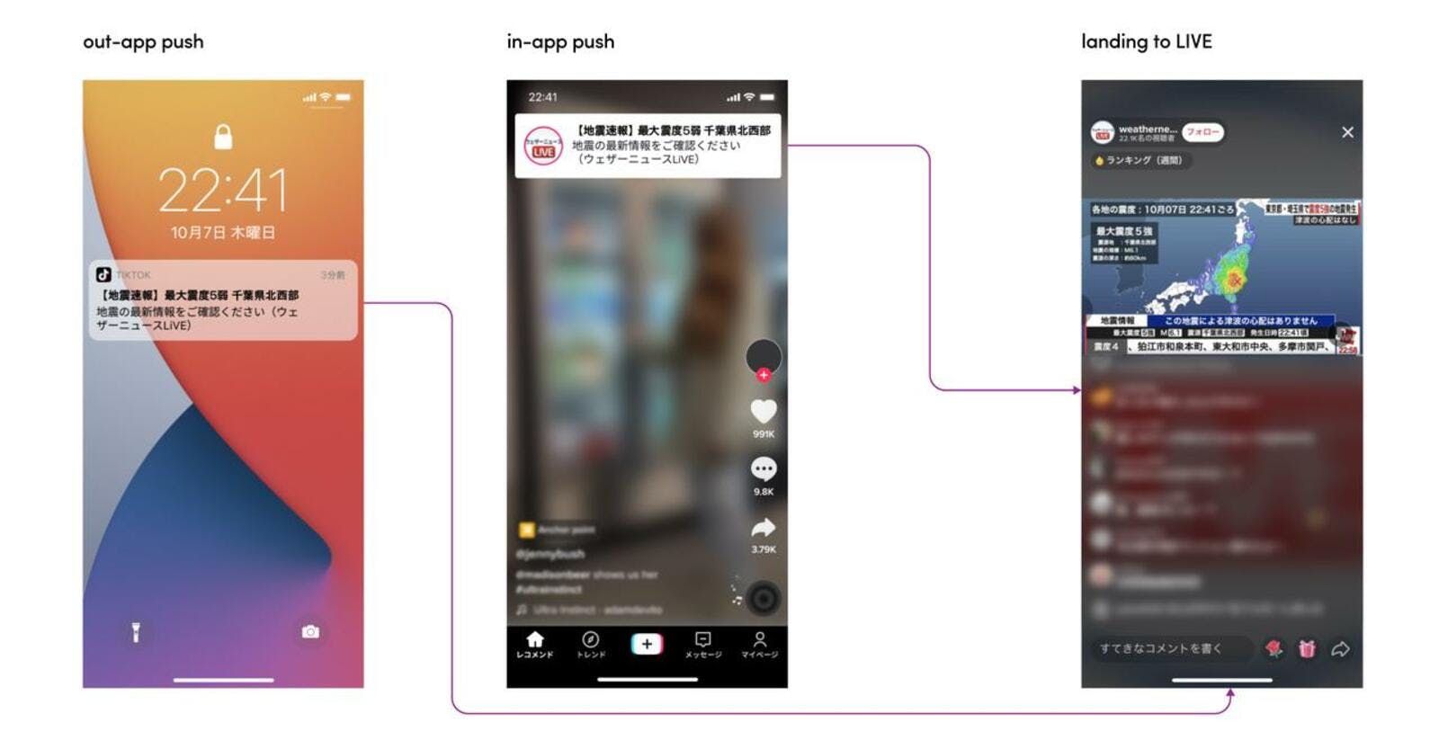 TikTokとウェザーニュースが連携した地震速報通知システム