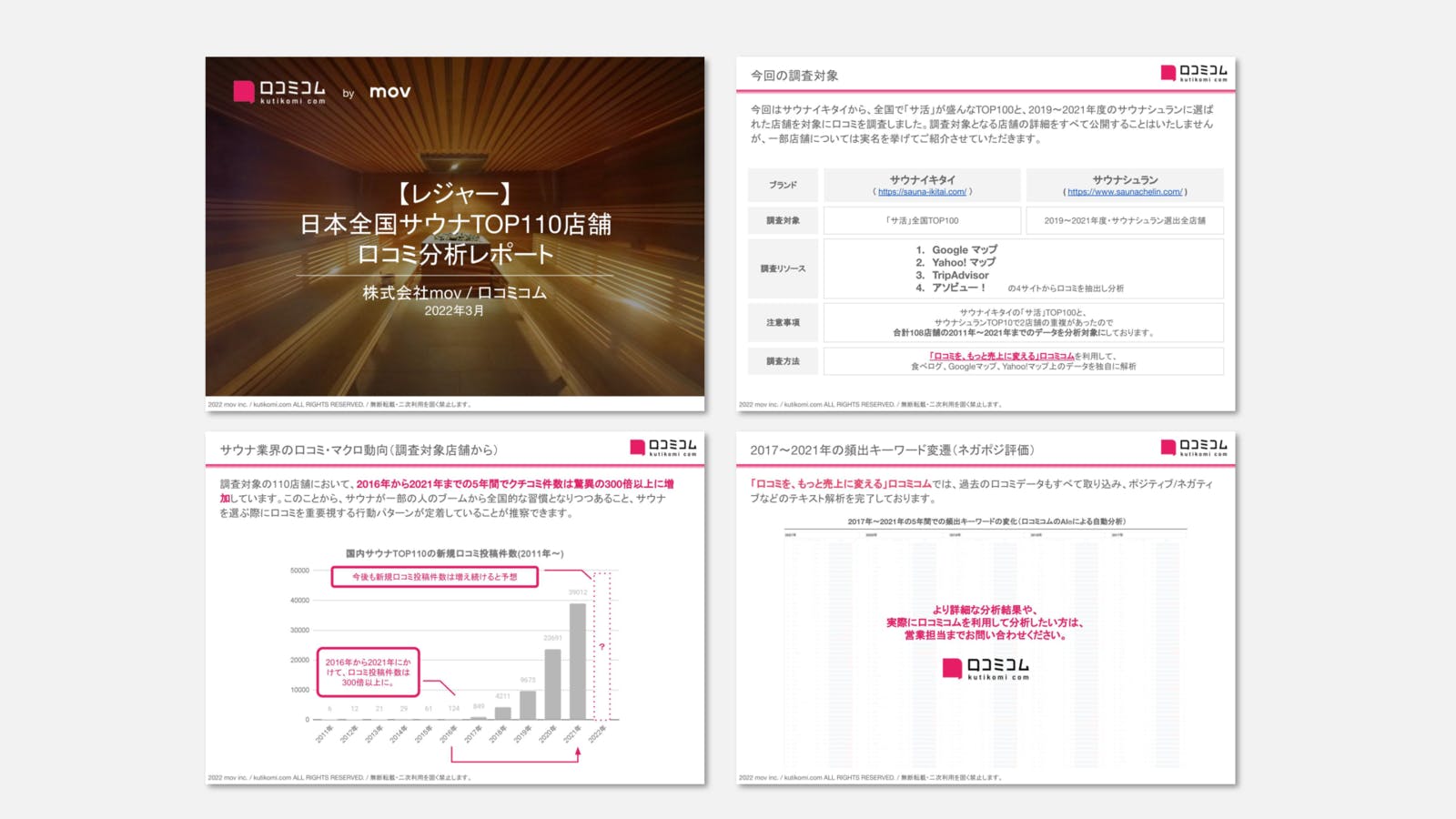 【銭湯・サウナ業界編】口コミ対策のヒントがわかる！業界別口コミ分析レポート公開