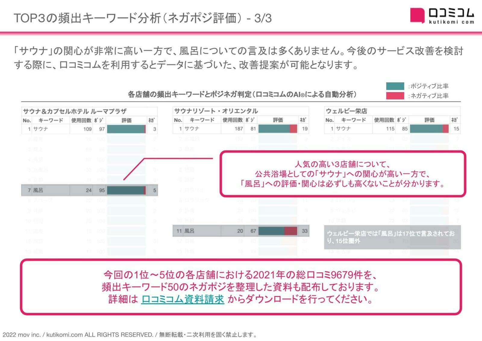 TOP3の頻出キーワード分析3