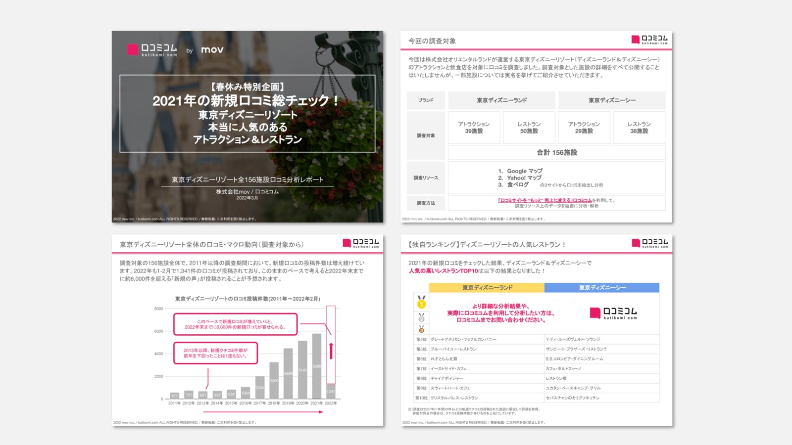 ディズニーで最も人気のアトラクションは 口コミをもとにランキング 口コミ分析レポート東京ディズニーリゾート編 口コミラボ