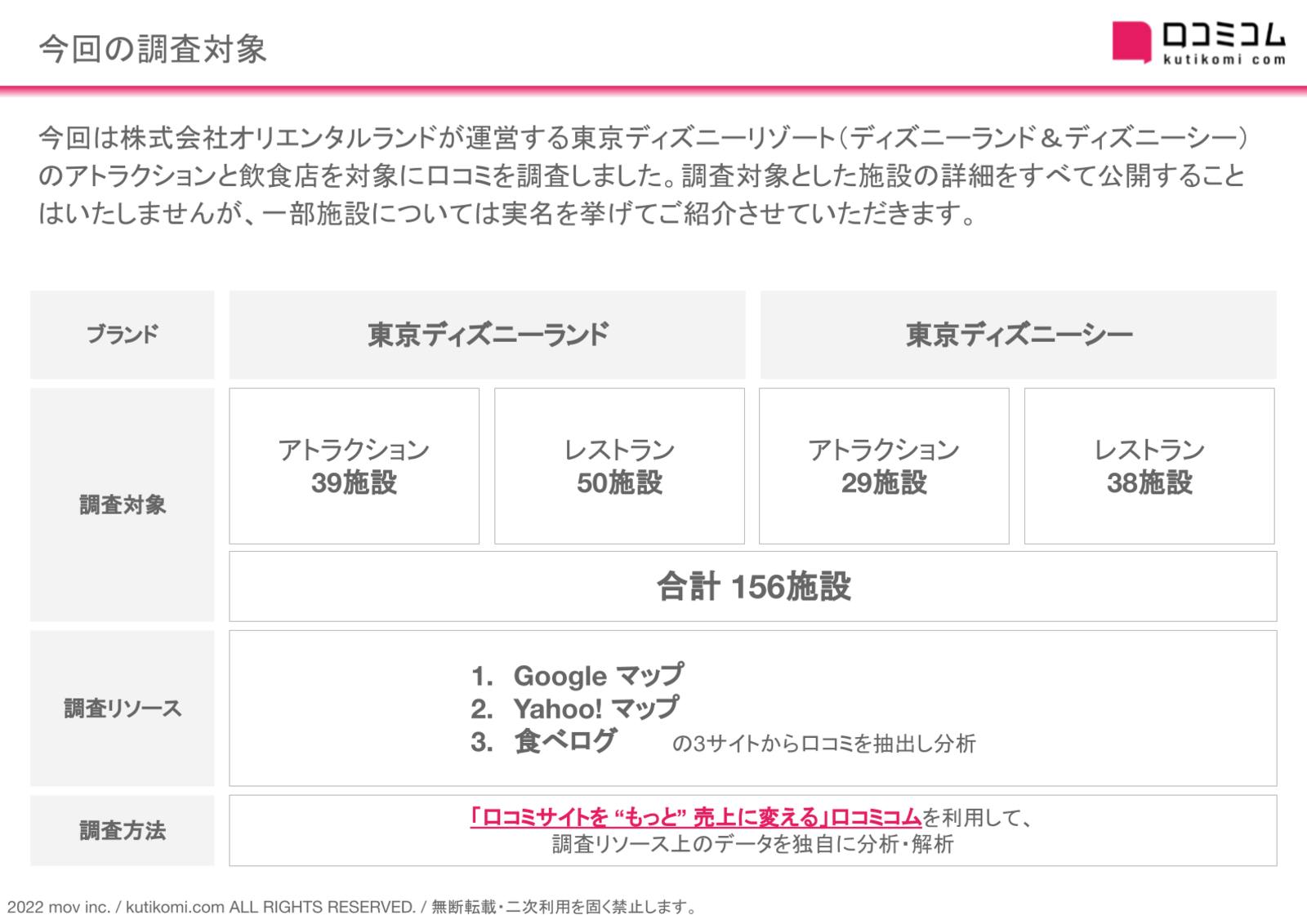 ディズニーで最も人気のアトラクションは 口コミをもとにランキング 口コミ分析レポート東京ディズニーリゾート編 口コミラボ