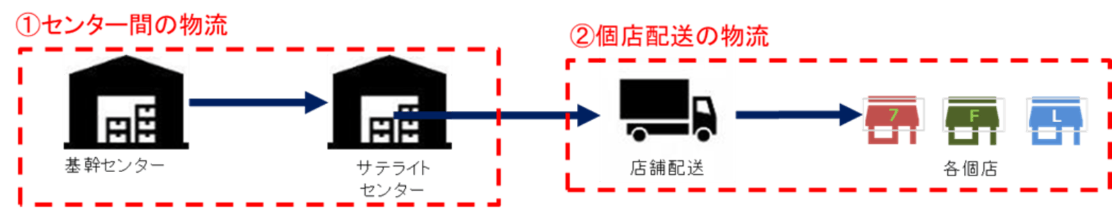 北海道実証実験の概要