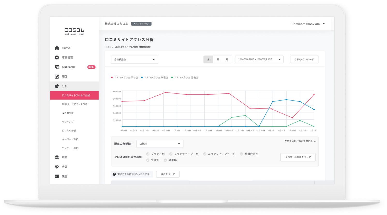 ▲口コミコムでは、さまざまな口コミサイトに散らばっているお店の口コミや、Googleマップへのアクセス数なども一元管理できます:サンプル画像 口コミコムでは、さまざまな口コミサイトに散らばっているお店の口コミや、Googleマップへのアクセス数なども一元管理できます
