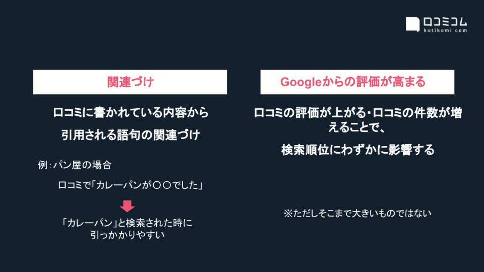 ▲口コミ対策が重要な3つの理由①検索に有利:口コミコム 口コミ対策が重要な3つの理由①検索に有利:口コミコム