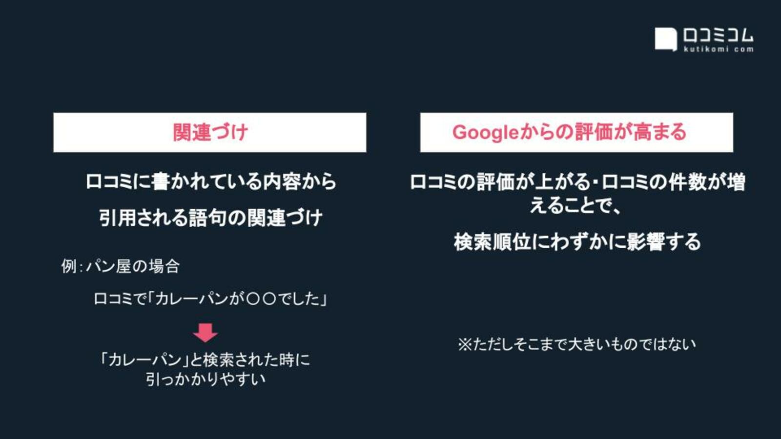 口コミ対策が重要な3つの理由①検索に有利：口コミコム