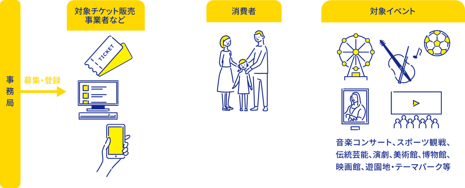 イベントワクワク割の仕組み：イベントワクワク割事務局HPより