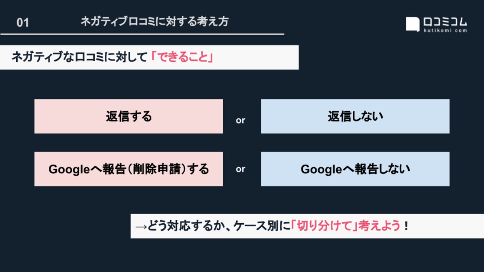 ネガティブ 口コミ 対応