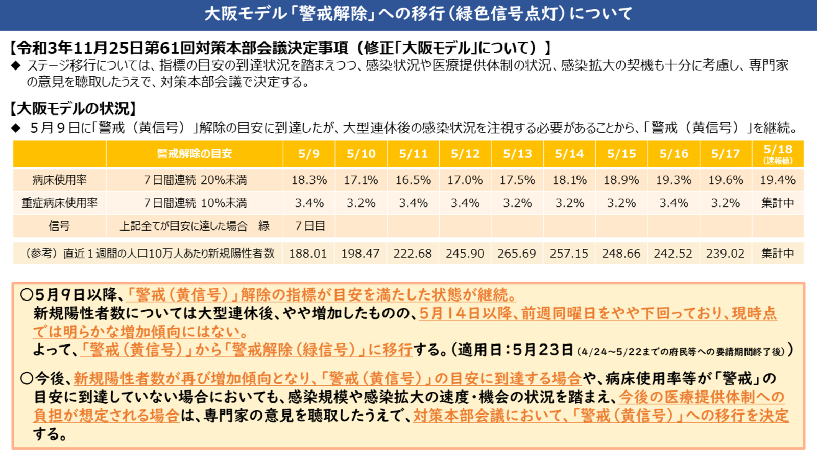 ▲大阪府:大阪モデル「警戒解除」への移行(緑色信号点灯)について 大阪府:大阪モデル「警戒解除」への移行(緑色信号点灯)について