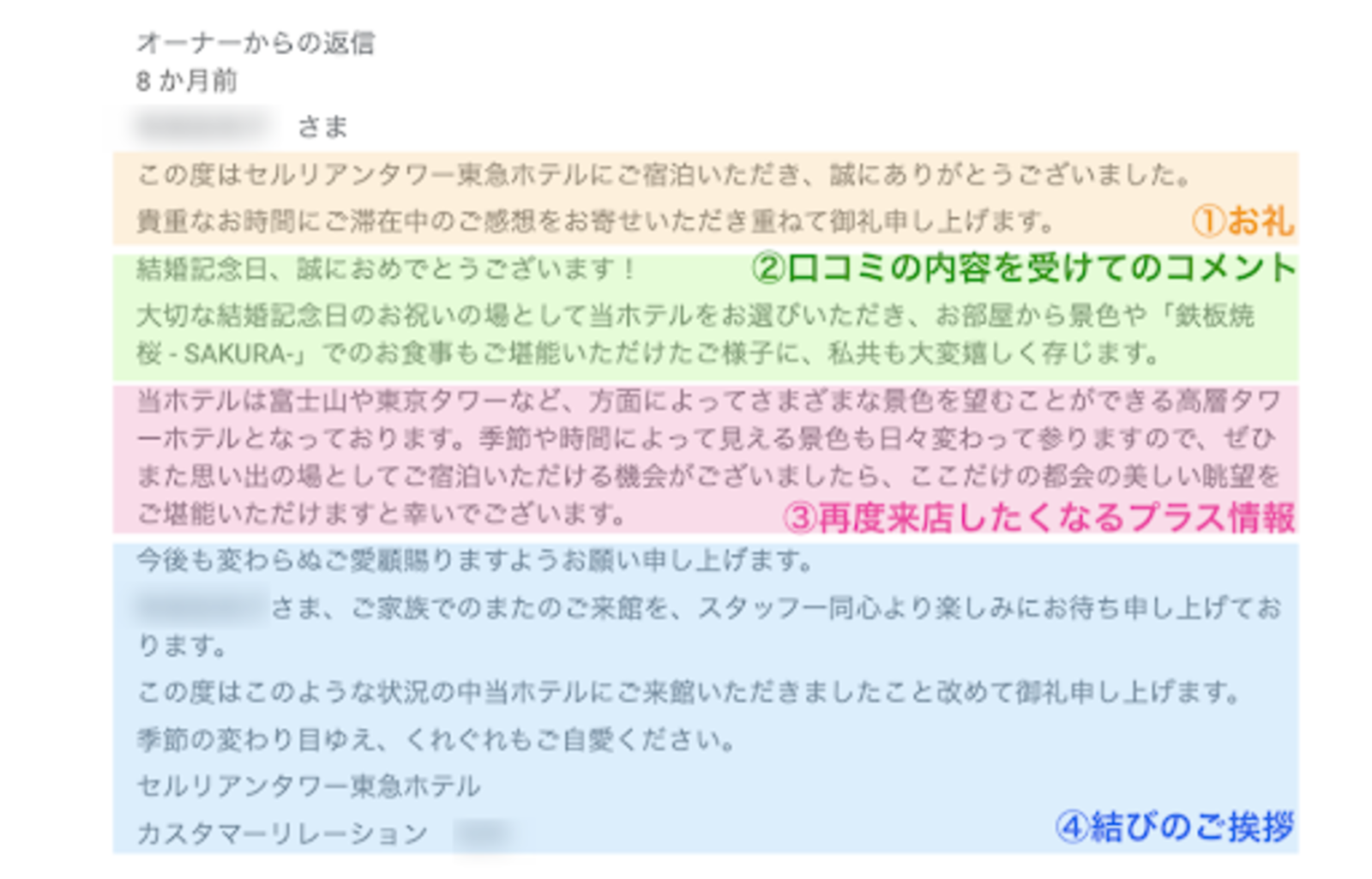 返信のおおまかな流れ。「季節や時間によって見える景色も日々変わって参りますので、…」のように魅力をアピールする言葉も入れ、「もう一度行きたい」と思っていただけるような返信を行っているそうです　※著作権・個人情報保護の観点から、口コミやユーザー名等、一部にぼかしを入れています