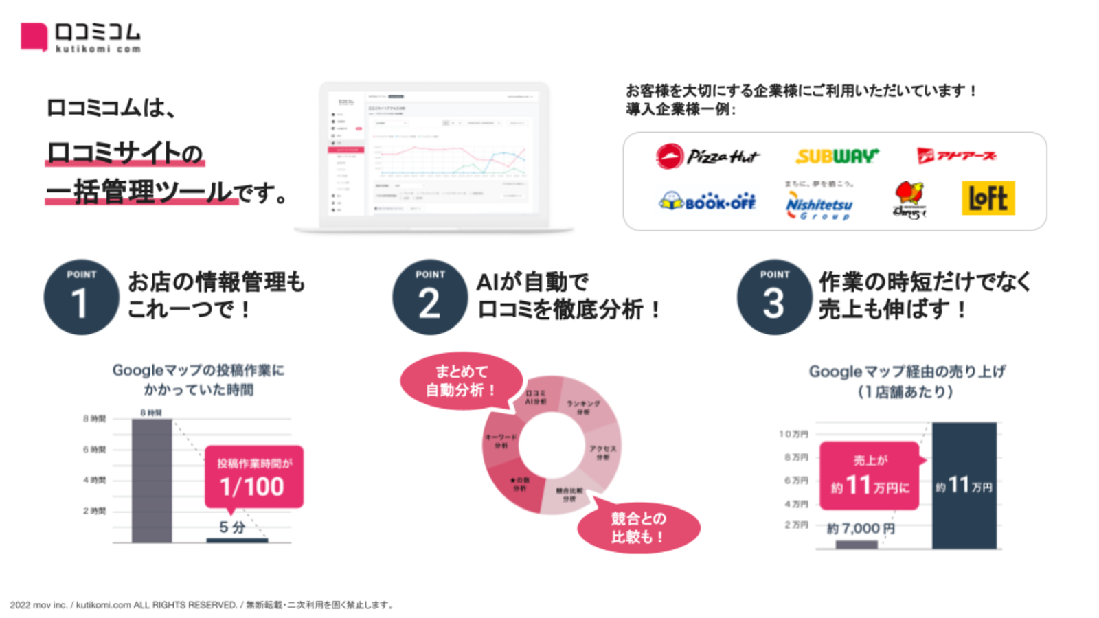 ▲口コミサイトを”もっと”売上に変える「口コミコム」とは 口コミサイトを”もっと”売上に変える「口コミコム」とは