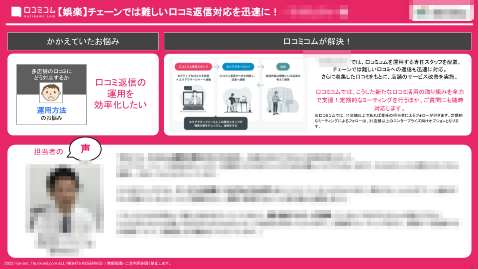 ▲事例3. チェーンでは難しい口コミ返信対応を迅速に! 口コミ対策 事例