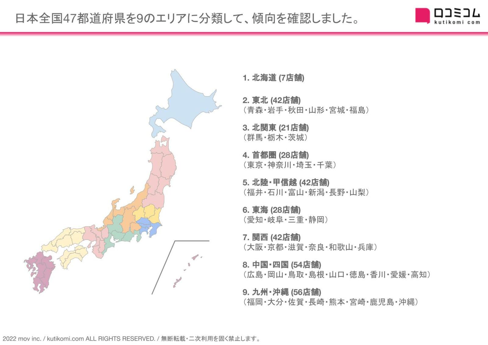 日本全国から寄せられるスターバックスの口コミを徹底調査 エリアによって寄せられる口コミの違いはあるのか 口コミラボ