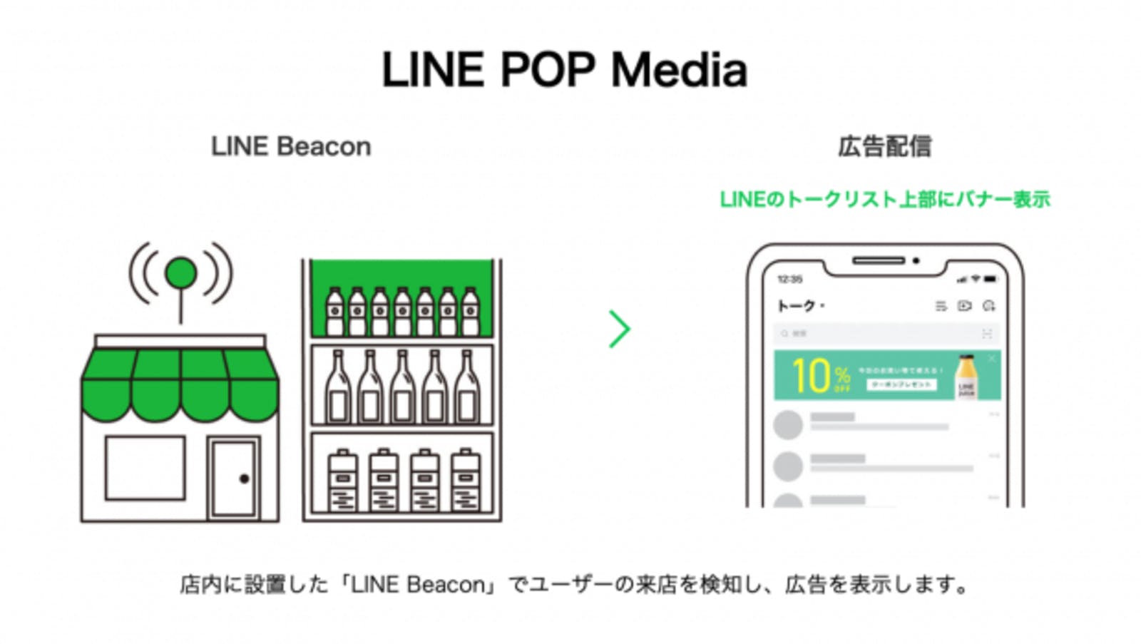 ▲LINE POP Media：LINE
