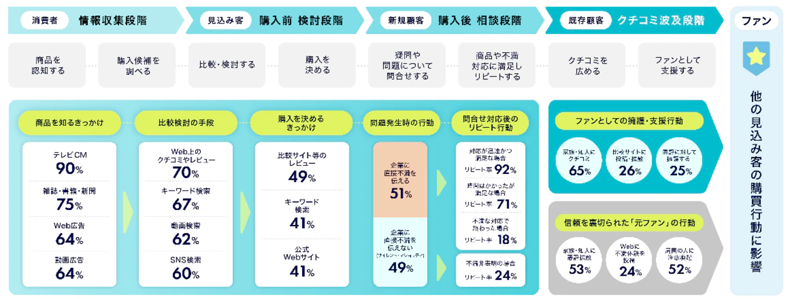 コミュニケーション実態調査2021