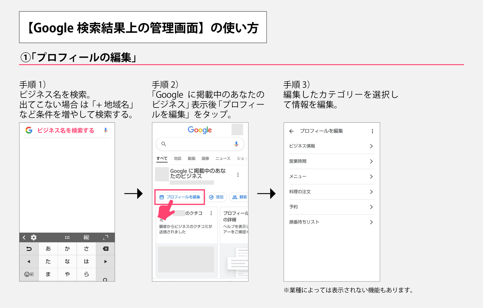 ▲Google検索結果上の管理画面の使い方(1)プロフィールの編集 Google検索結果上の管理画面の使い方(1)プロフィールの編集