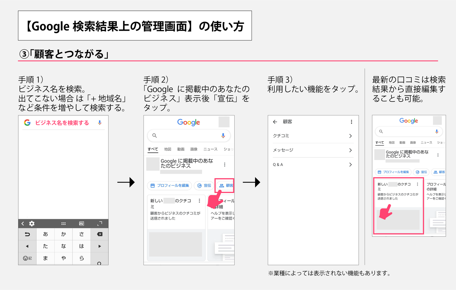 ▲Google検索結果上の管理画面の使い方(3)顧客とつながる Google検索結果上の管理画面の使い方(3)顧客とつながる
