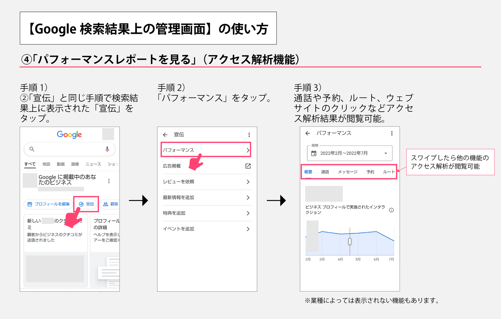 ▲Google検索結果上の管理画面の使い方(4)パフォーマンスレポートを見る Google検索結果上の管理画面の使い方(4)パフォーマンスレポートを見る