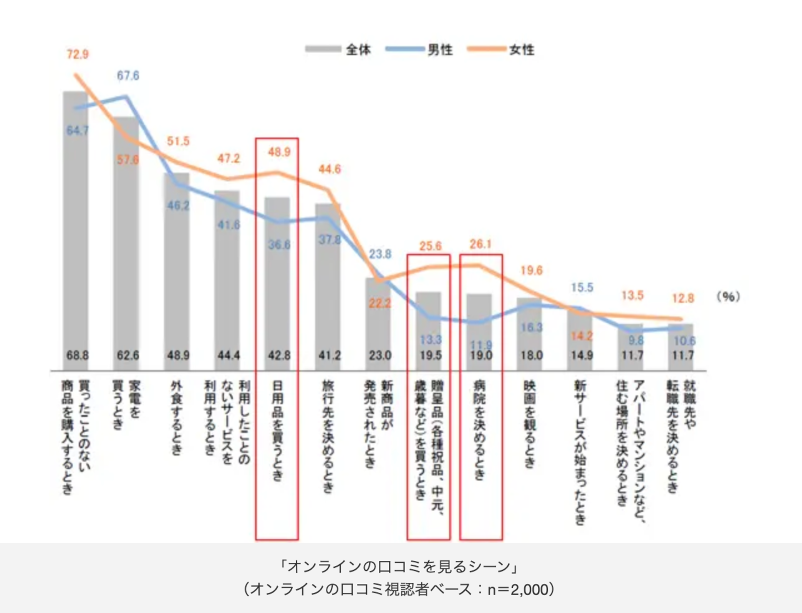 口コミの集め方 3つのポイント!口コミの重要性、良い口コミを効果的に増やす7つの方法を解説 口コミラボ 口コミの集め方 3つのポイント!口コミの重要性、良い口コミを効果的に増やす7つの方法を解説 口コミラボ