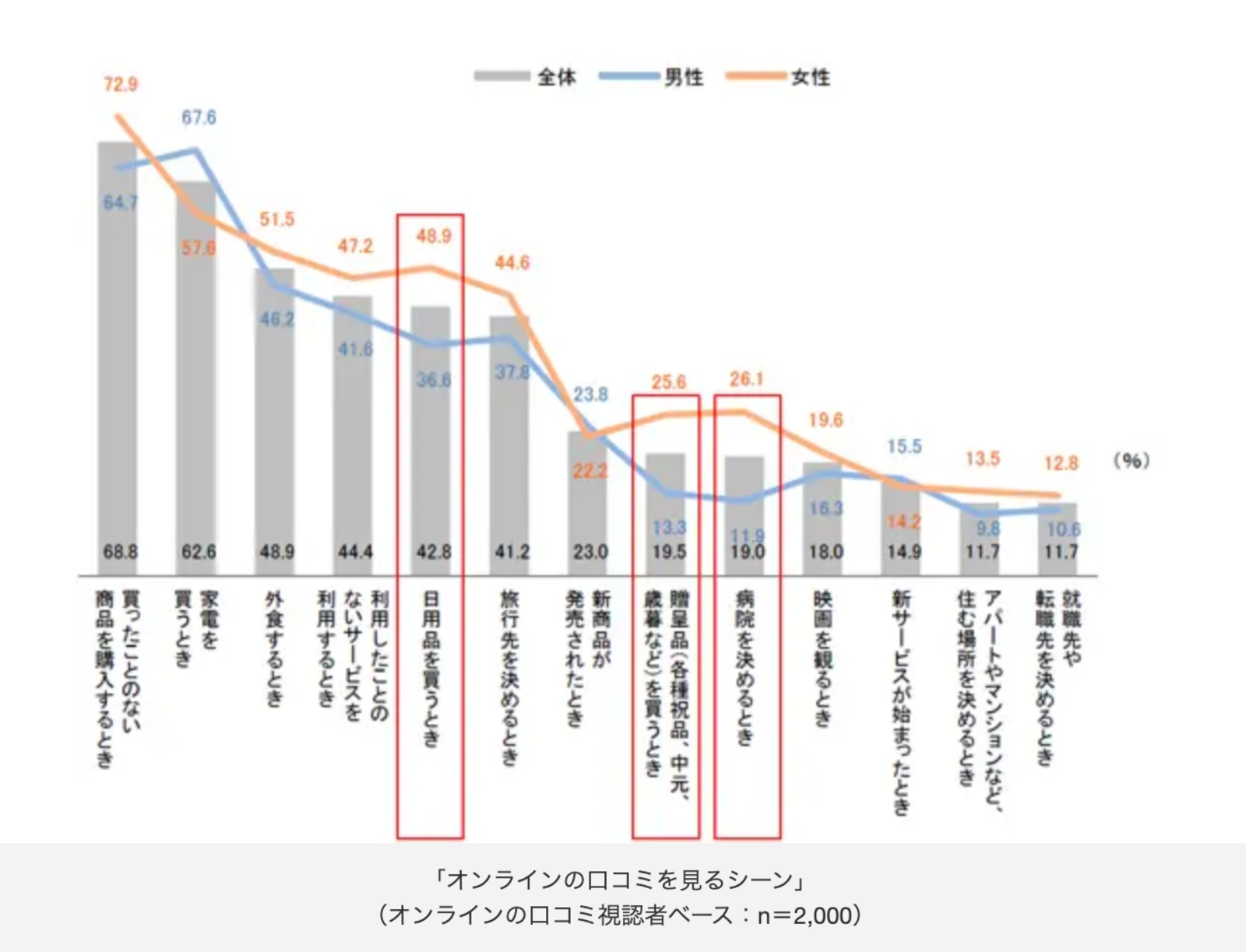 買いたい／利用したいと思う口コミ