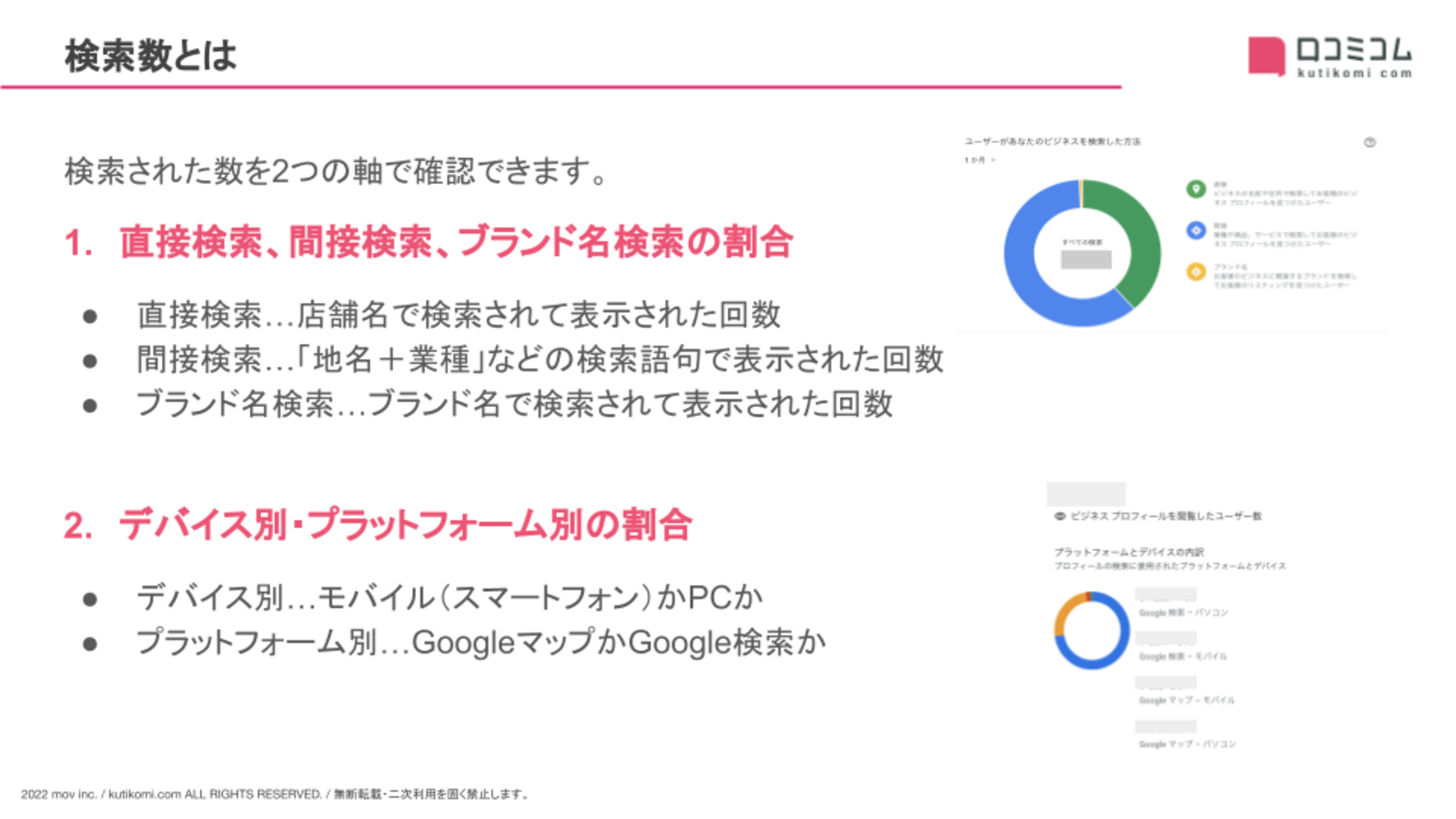 ▲検索数とは 検索数とは