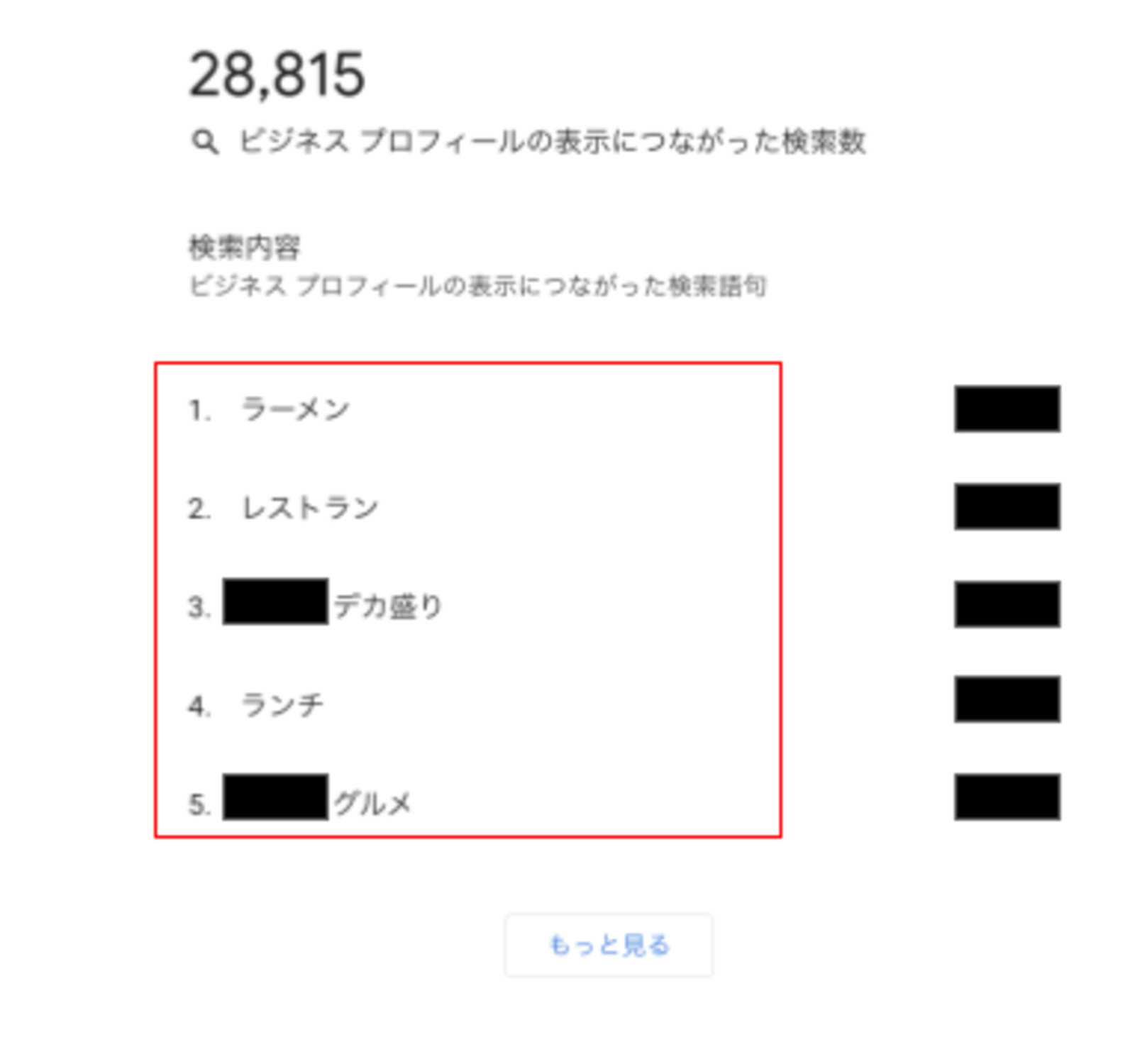▲検索語句とは 検索語句