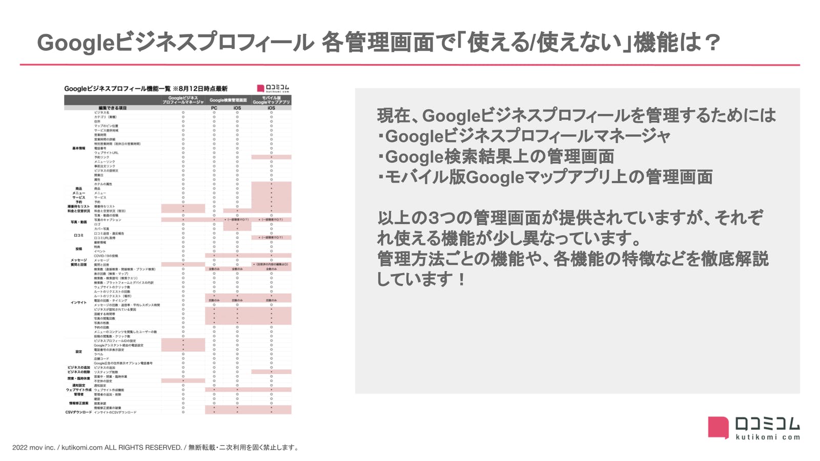 【人気記事】Googleビジネスプロフィール 各管理画面で「使える/使えない」機能は？