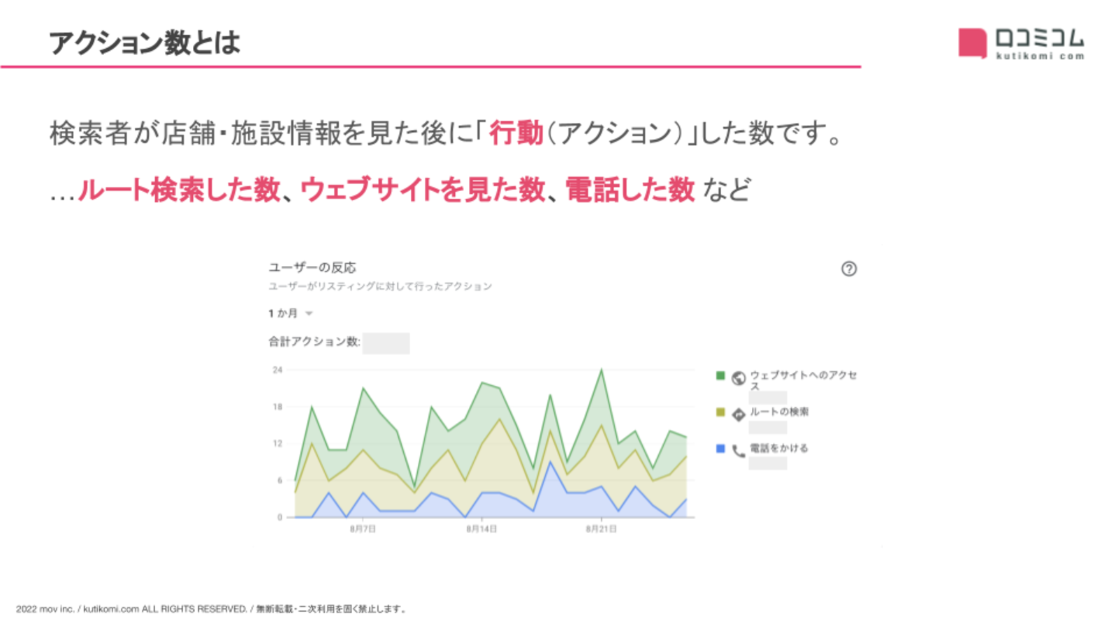 ▲アクション数とは アクション数とは