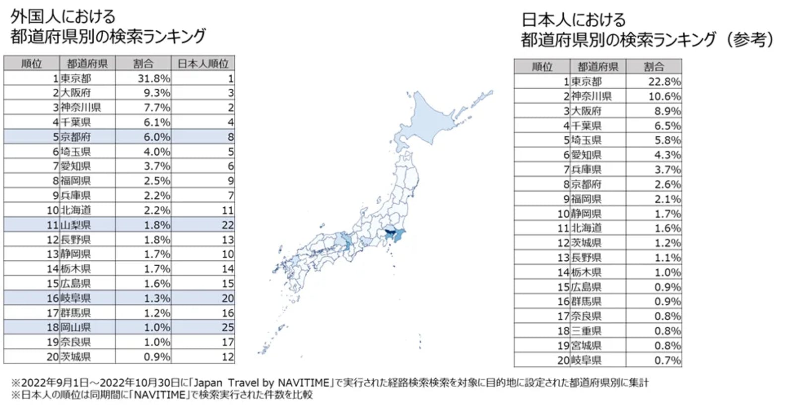 外国人による都道府県別検索ランキングのグラフ