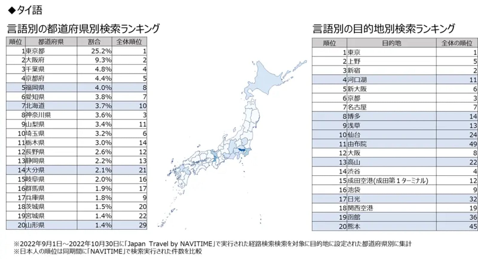 タイ語の都道府県別検索ランキングの表