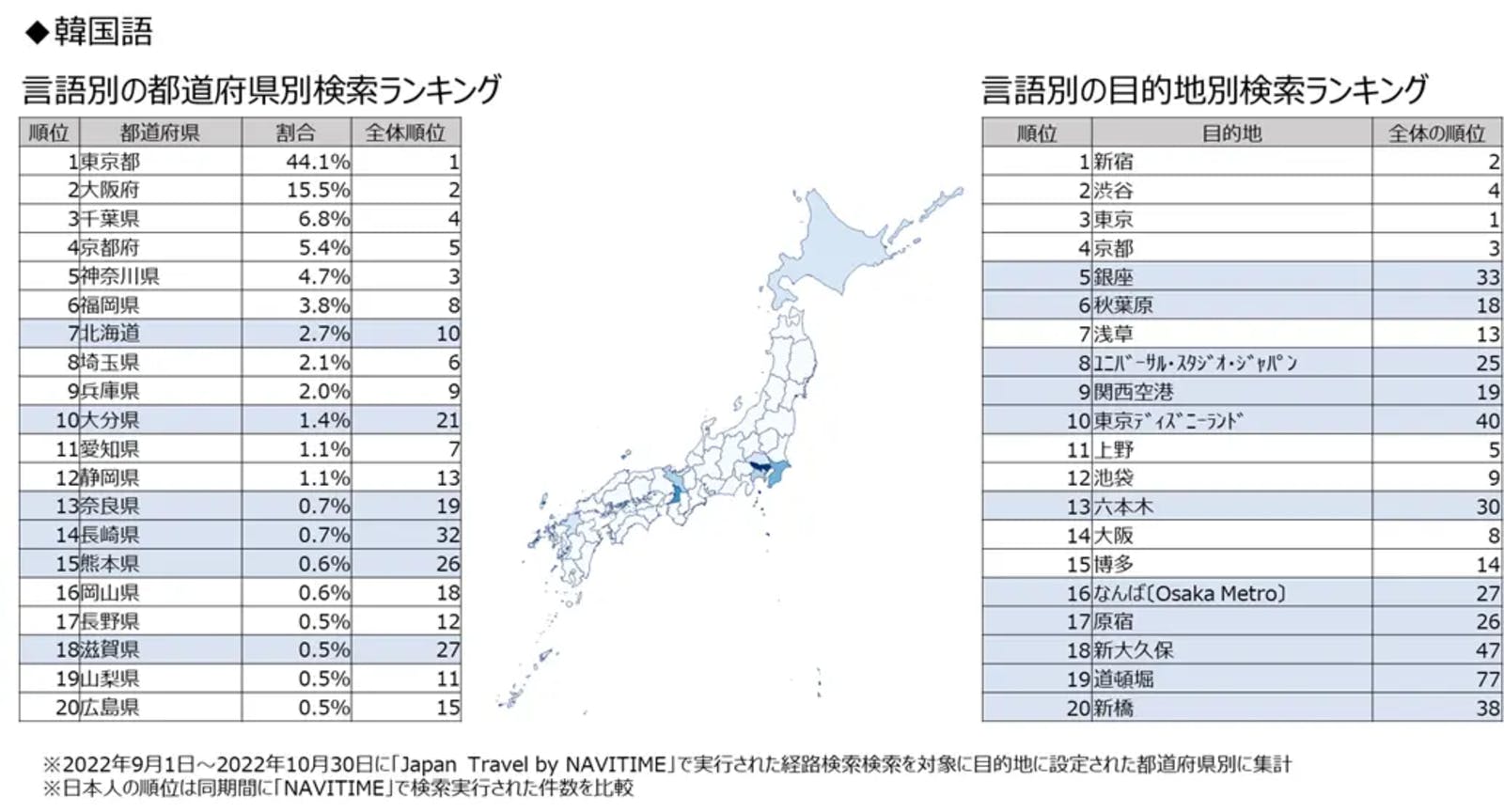 韓国語の都道府県別検索ランキングの表