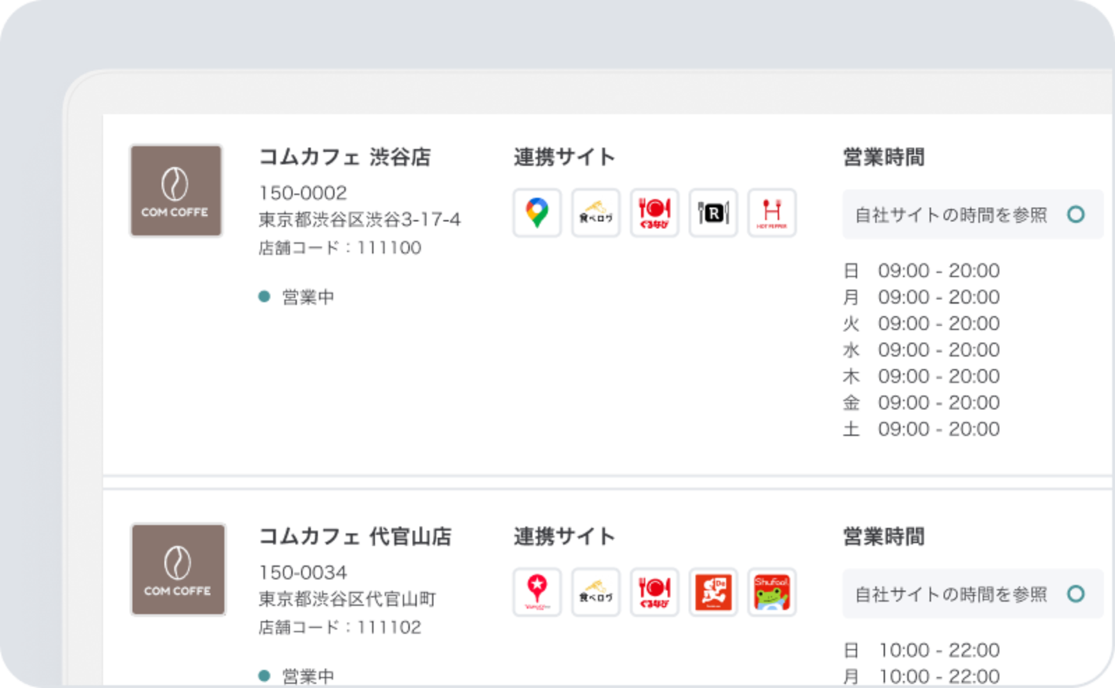 ▲口コミコムでは、複数店舗 × 複数サイトの店舗情報を一つの管理画面でマネジメント可能です。 複数店舗 × 複数サイトの店舗情報を一つの管理画面で