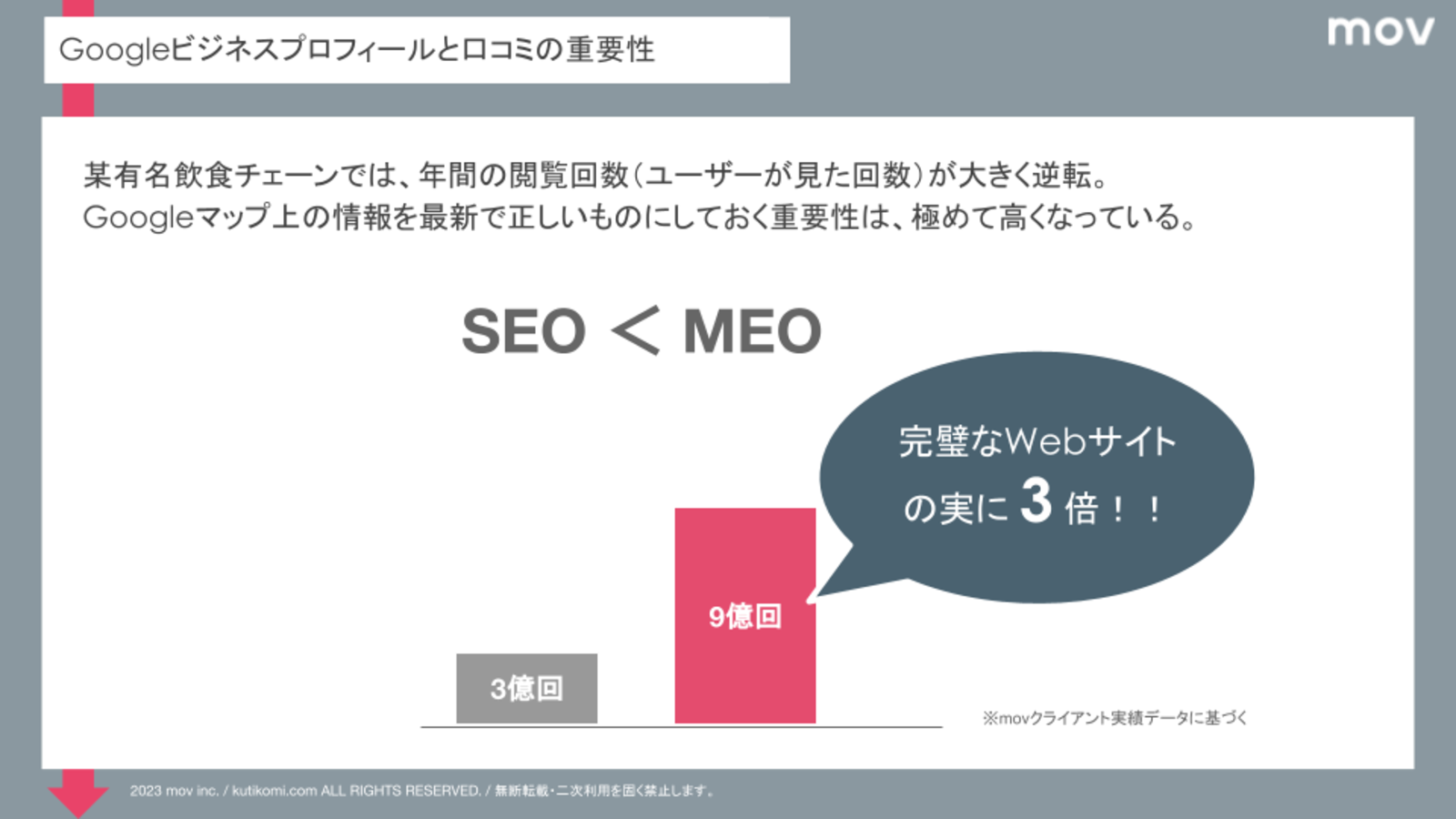 SEO MEO 重要性 閲覧数 インサイト