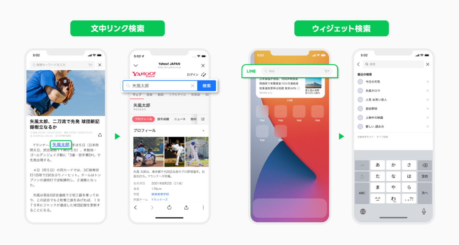 ▲LINEとヤフー、検索事業における連携を強化: LINE株式会社より ニュース記事の文中に差し込まれたリンクをタップするとYahoo!検索をおこなるように。
