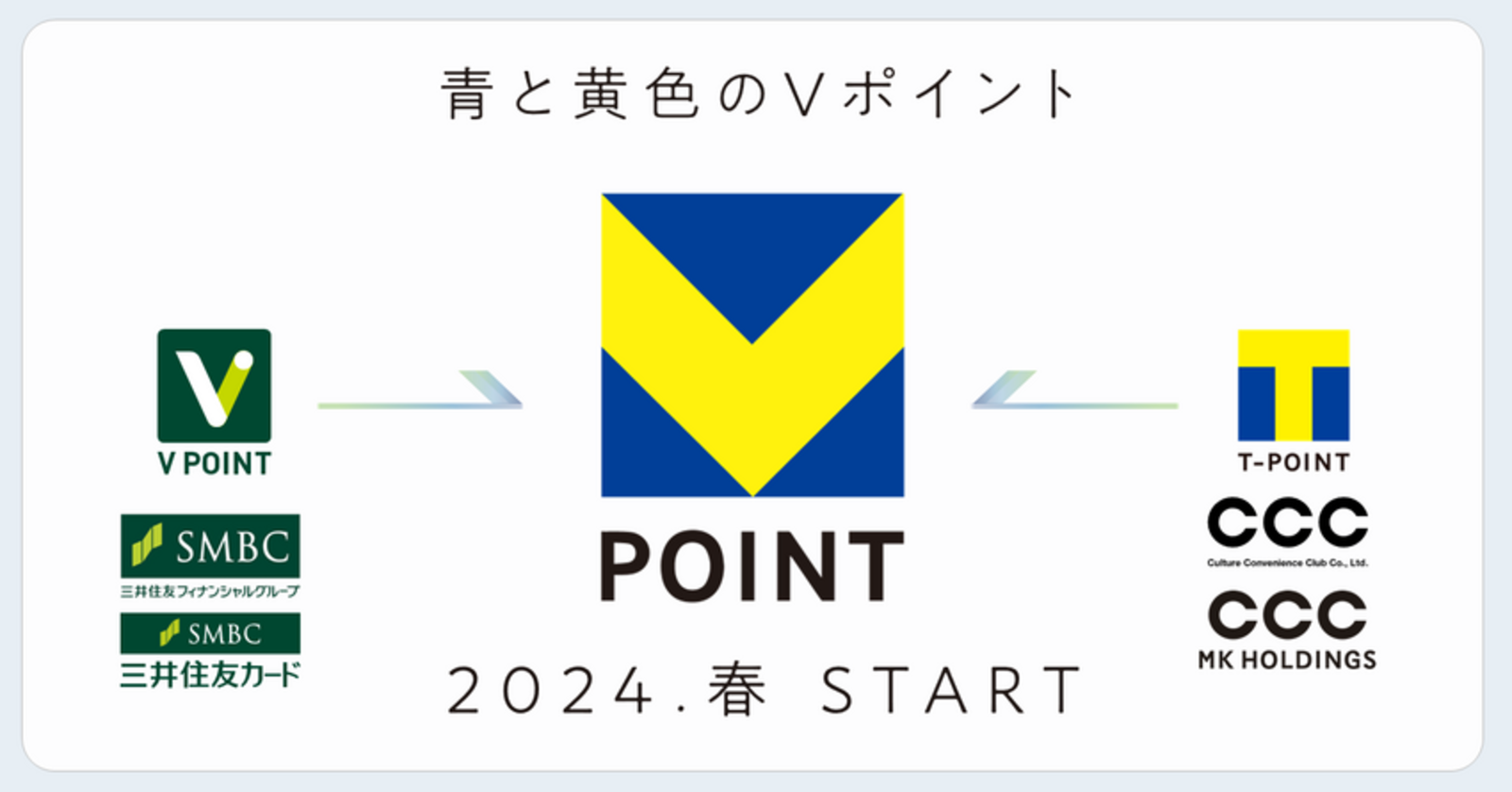 ▲出典:「SMBCグループとCCCグループ 新たなポイントサービス、青と黄色の『Vポイント』を来春より提供開始」より 黄色と青の新Vポイント