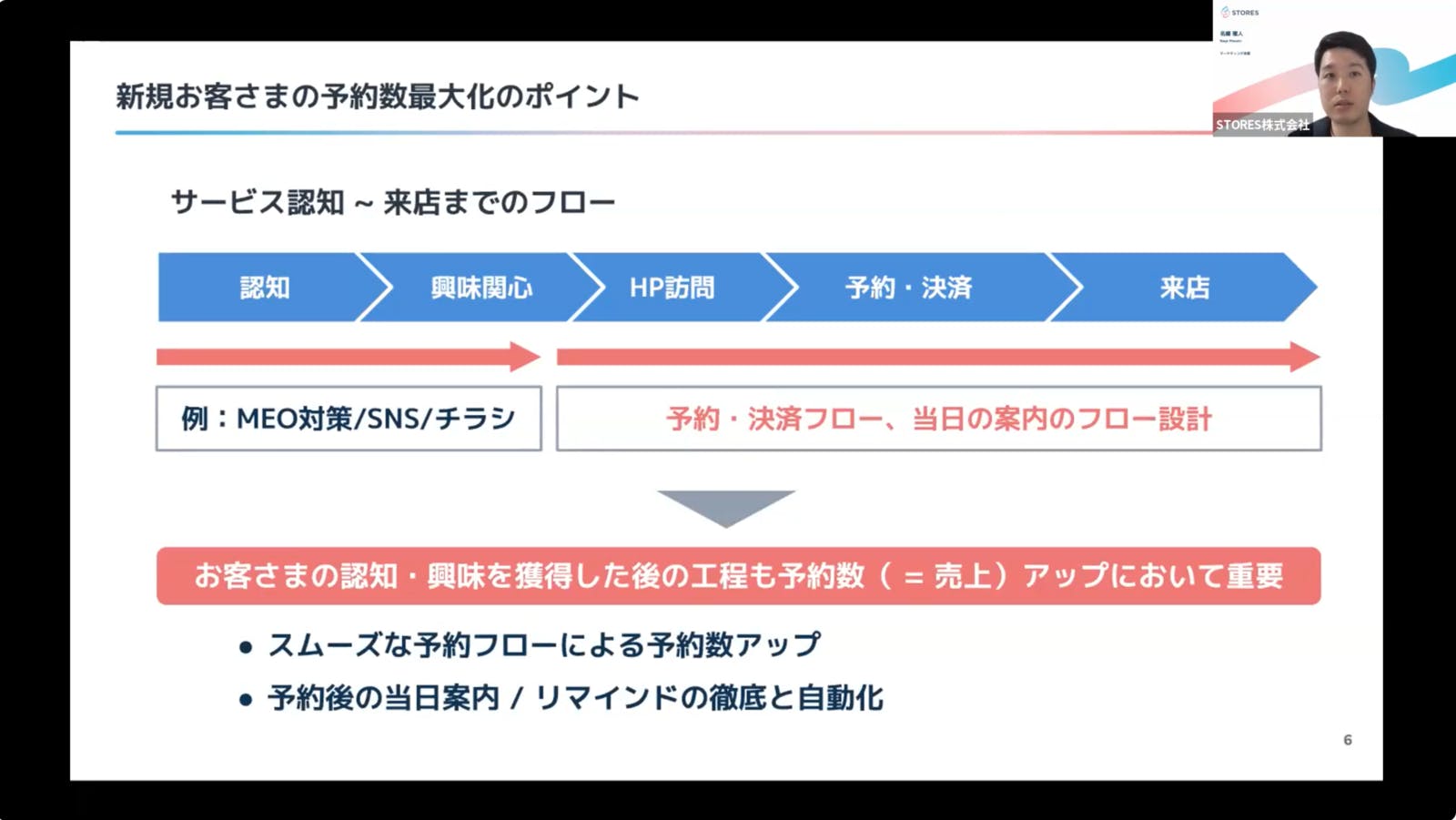 ▲新規客の予約数最大化のポイント