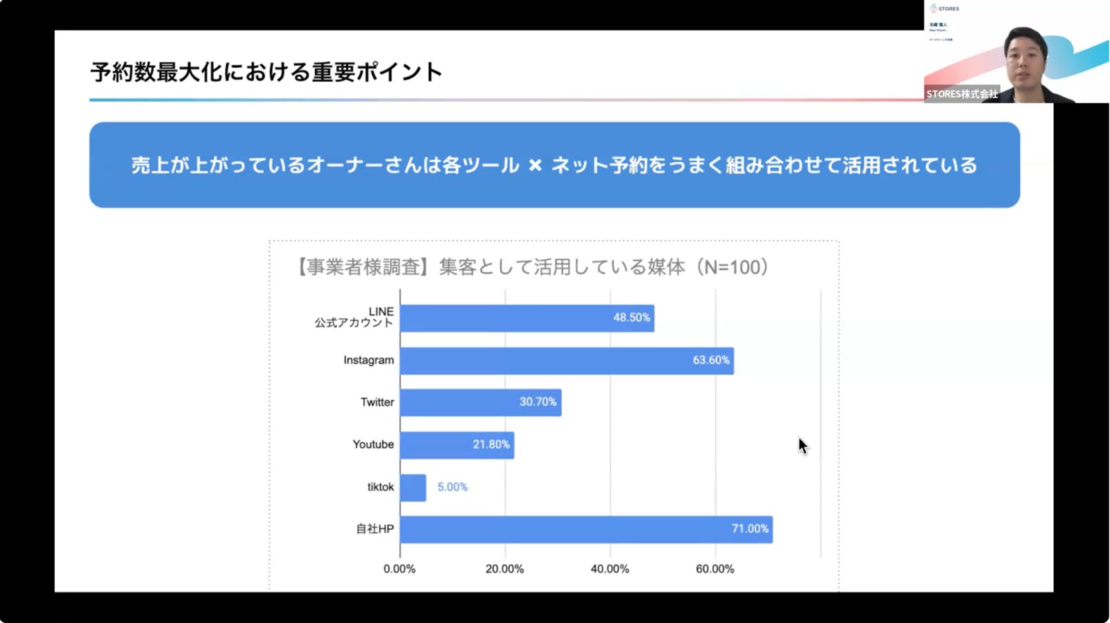 ▲予約数最大化における重要ポイント