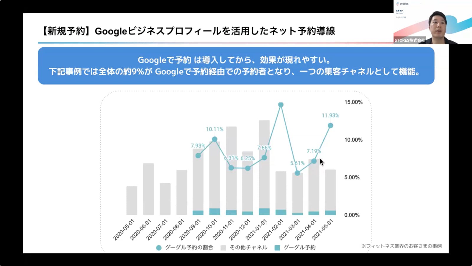 ▲【新規予約】Googleビジネスプロフィールを活用したネット予約動線